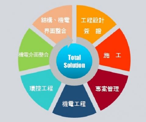 統包整合工程